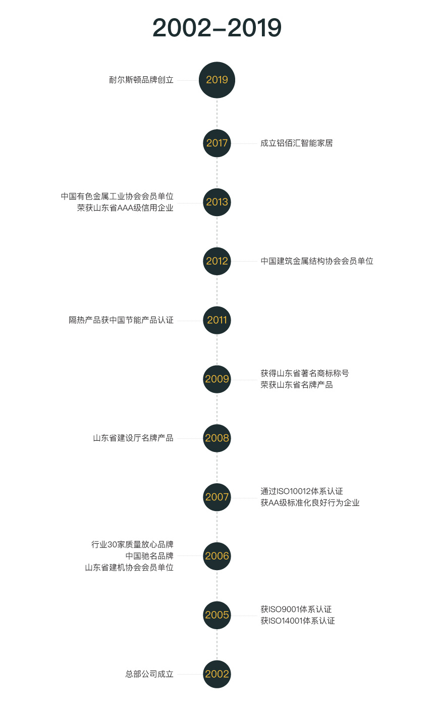 發(fā)展歷程.jpg